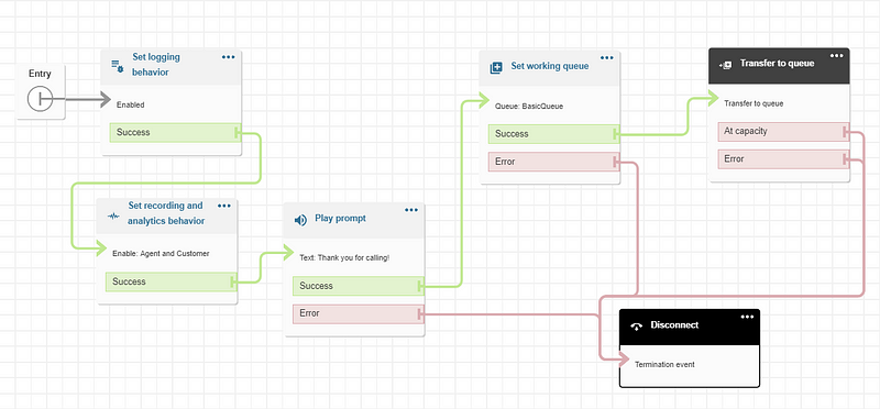 Contact Flow Example