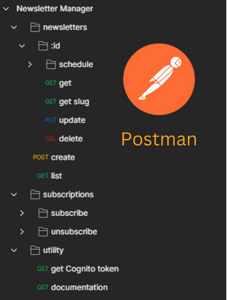 Postman API Documentation.