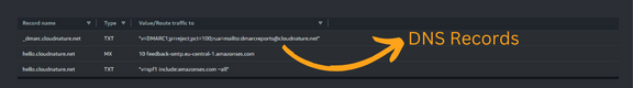 DMARC & SPF - DNS Record